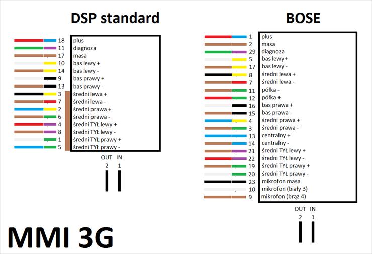 A6 C6 Retrofit Schematy - DSP-na-BOSE MMI 3G.png